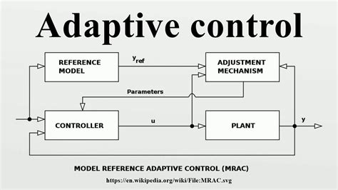 adaptive control system in cnc machines|adaptive control systems.